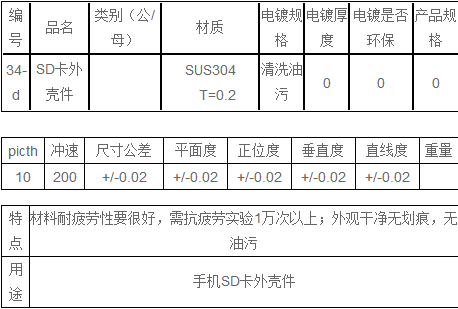 SD卡外壳件数据表